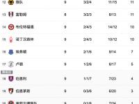 开云APP-包含热刺击败对手，保持积分榜前四位置的词条