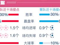 开云平台-包含队伍整体发挥亮眼，客场比赛全取分的词条