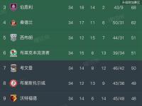 开云体育app-关于伯恩利主场大胜，豪取四连胜的信息