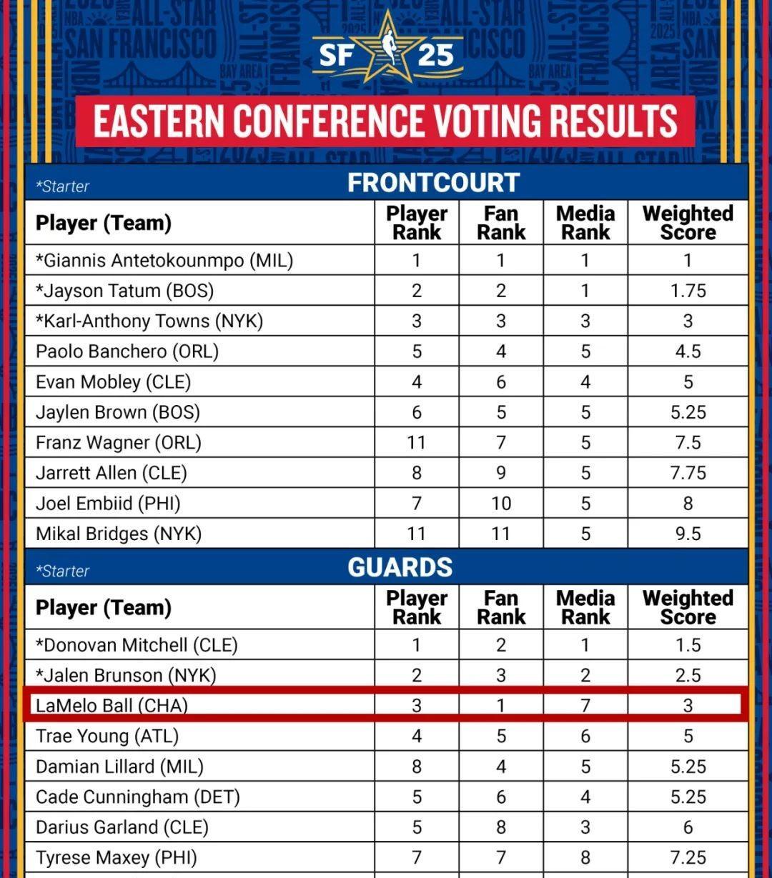 NBA官方推出公平公正裁判激励政策