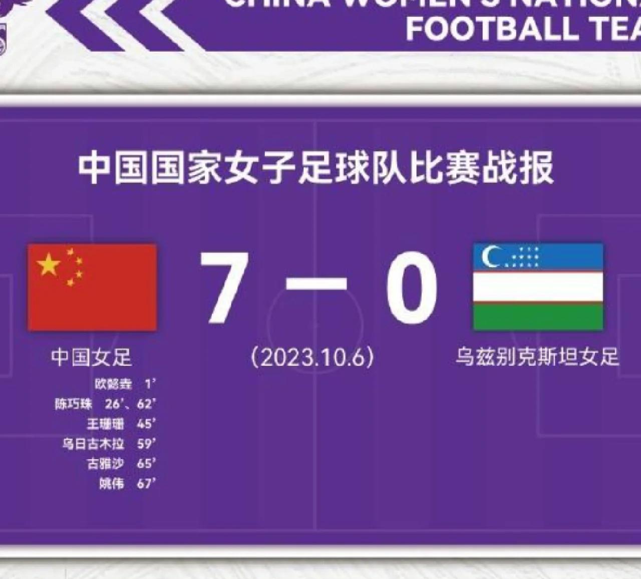 亚洲女足杯赛诸队实力对比