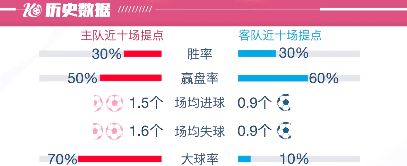 包含队伍整体发挥亮眼，客场比赛全取分的词条