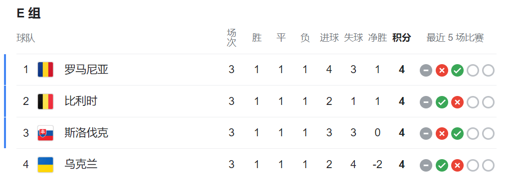 德国队淘汰对手，成功晋级附加赛