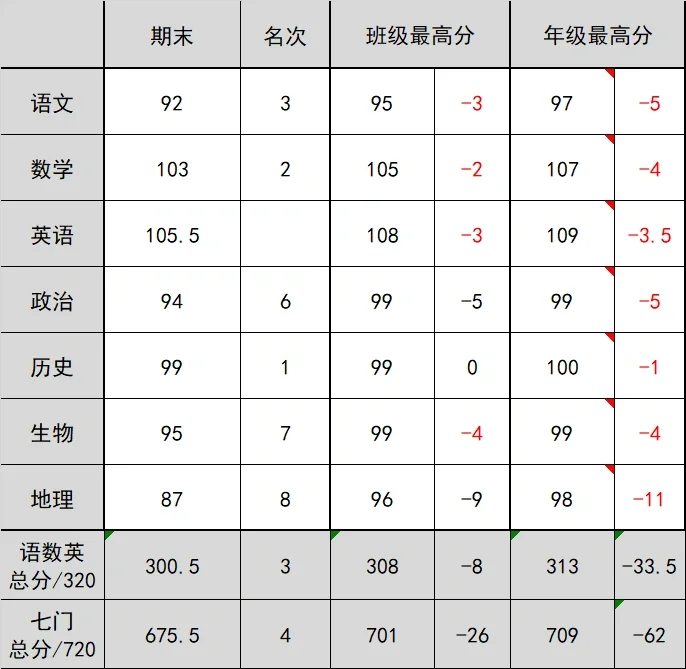 关于势均力敌一战之后双方积分稳定名次无大变化的信息