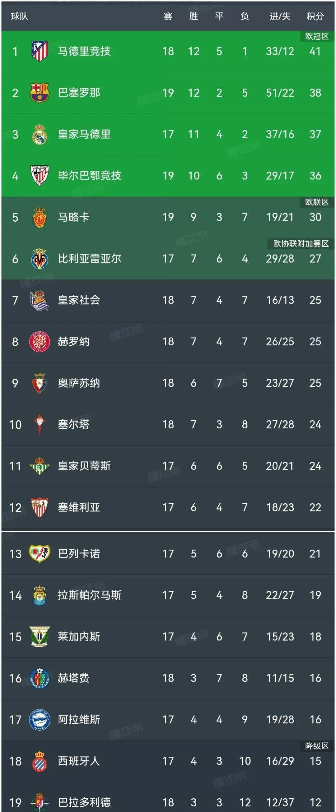 弗赖堡客场取胜，冲击欧洲赛区积分榜的简单介绍