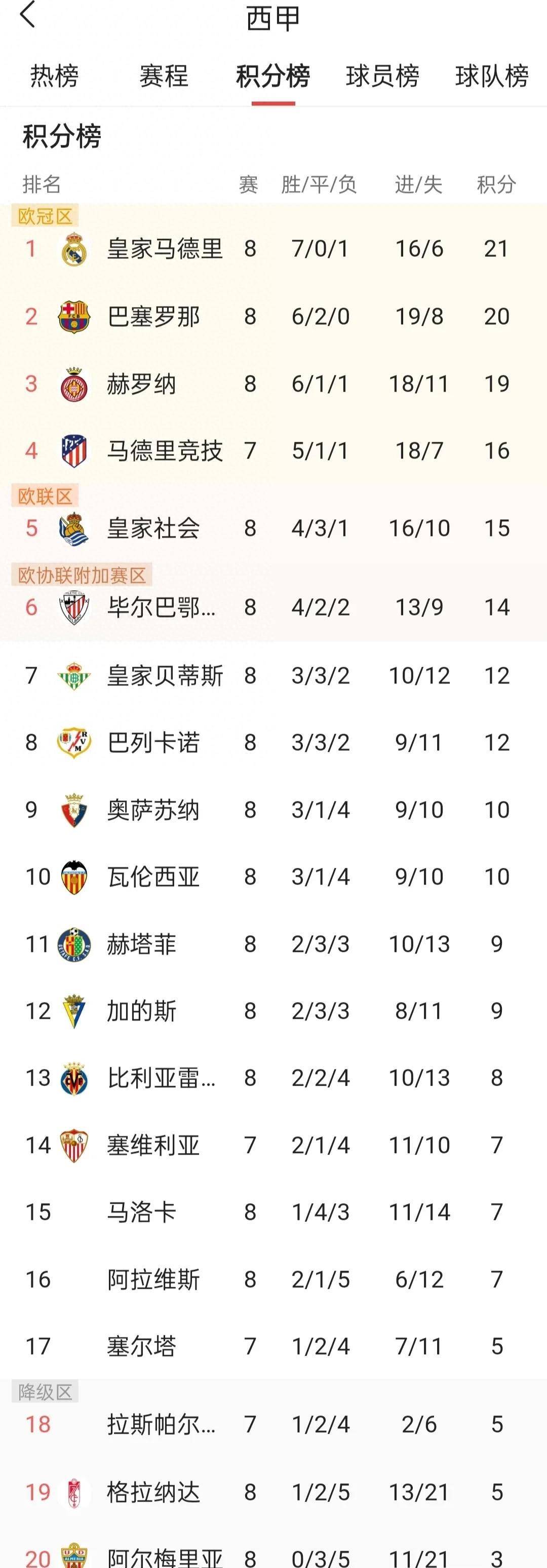 格拉纳达取得重要胜利，积分榜上升的简单介绍