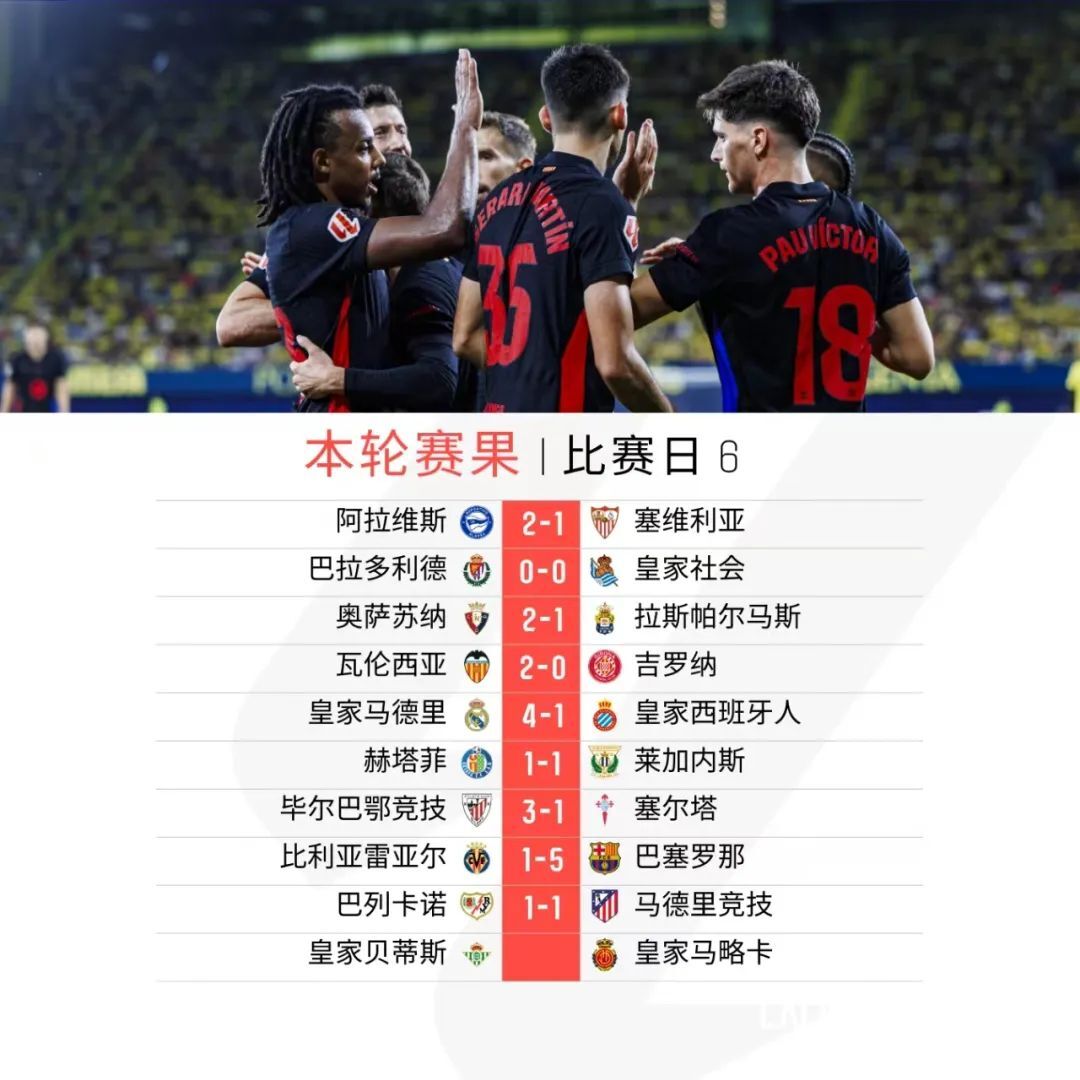 马德里竞技力保不败晋级下一轮