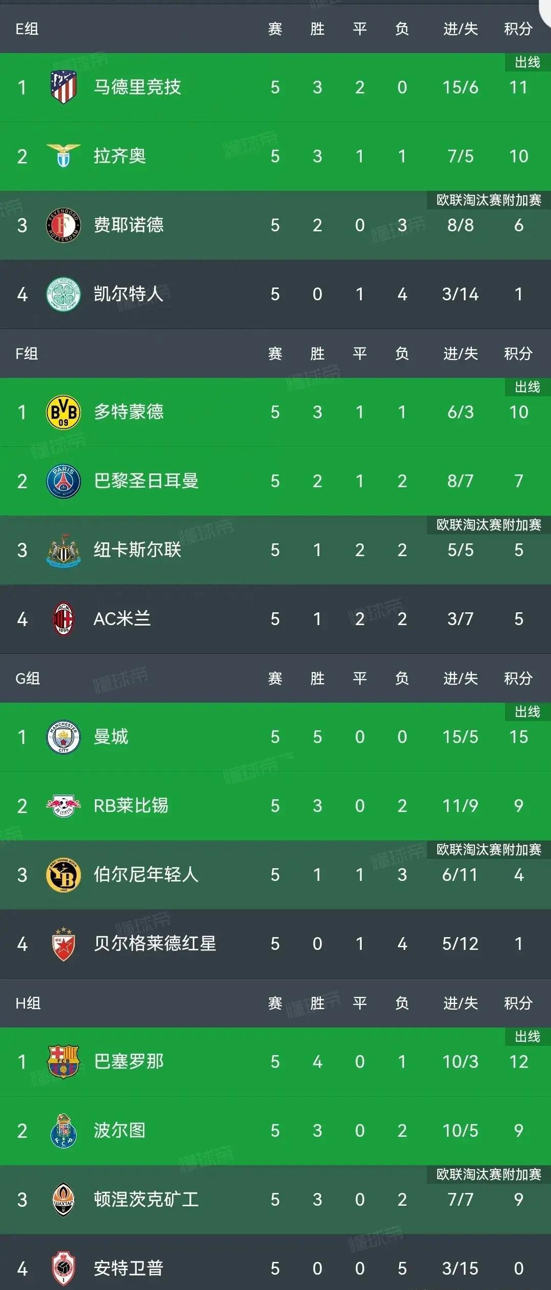 包含多特蒙德遭遇主场挫败,积分榜受影响的词条 包含多特蒙德遭遇主场挫败,积分榜受影响的词条