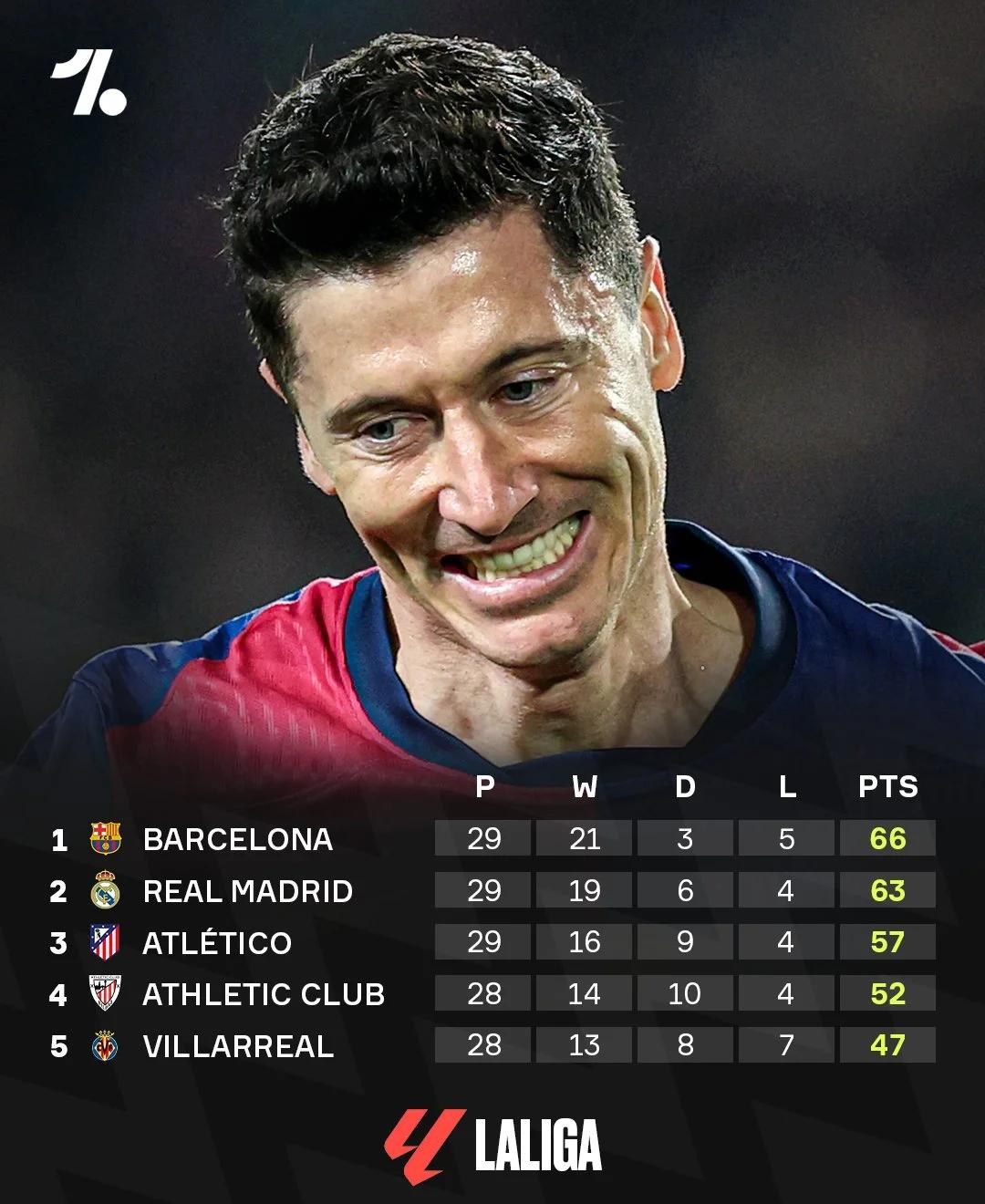 关于赫罗纳在客场取胜继续保持胜利势头的信息