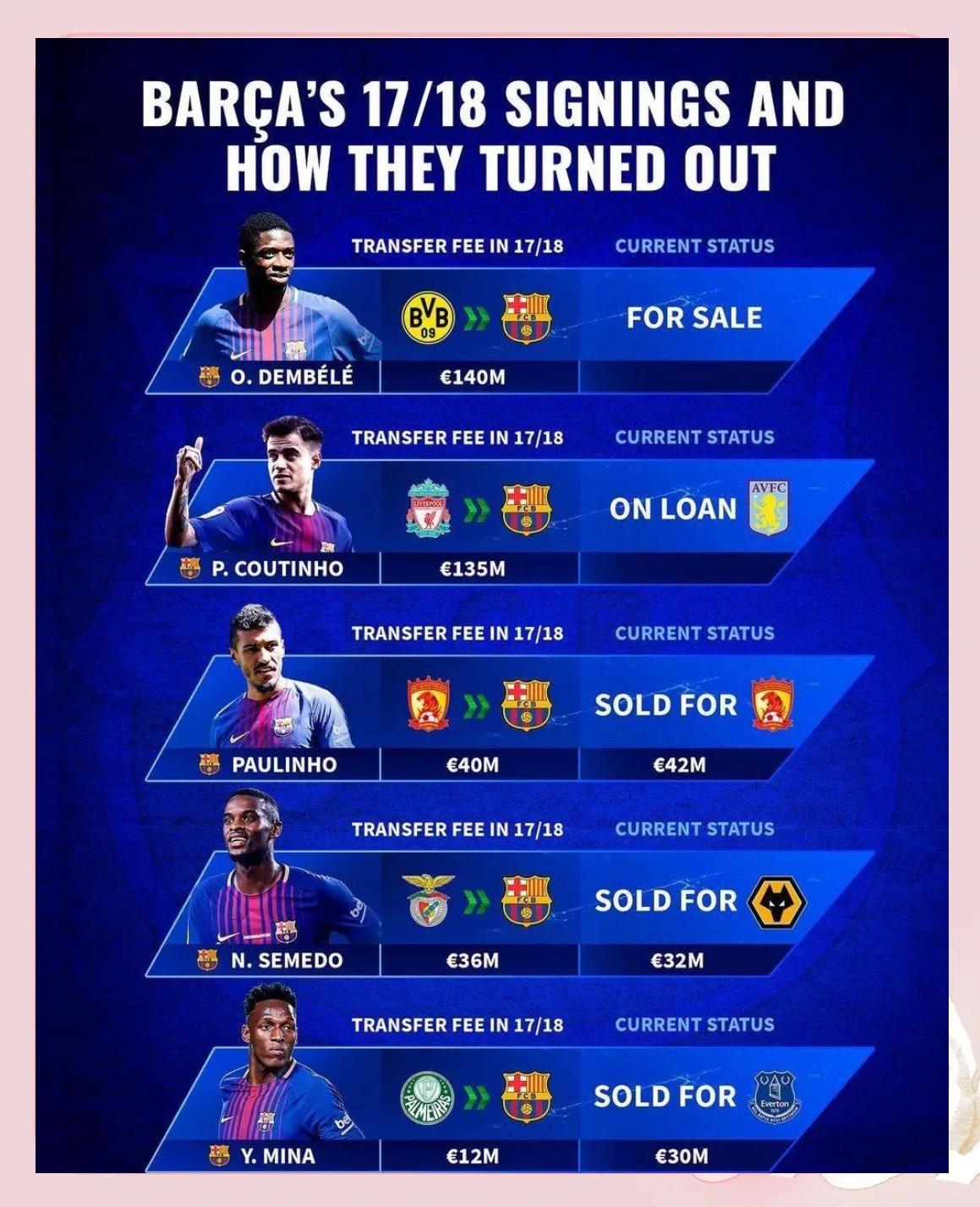 巴萨新援大放异彩,助球队逆转胜的简单介绍 巴萨新援大放异彩,助球队逆转胜的简单介绍