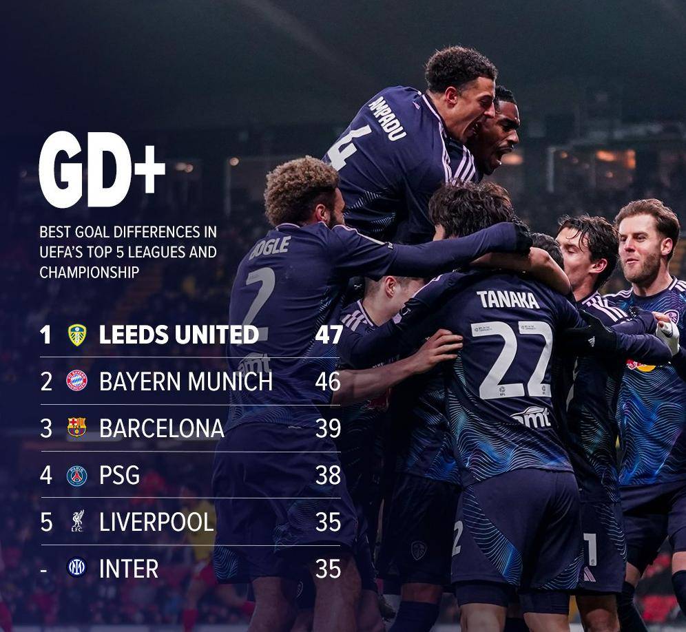 包含利兹联球员接受专访,分享自己的比赛感悟的词条 包含利兹联球员接受专访,分享自己的比赛感悟的词条